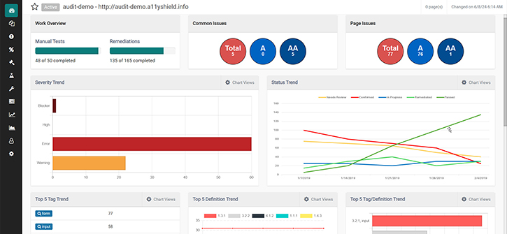 Trending dashboard