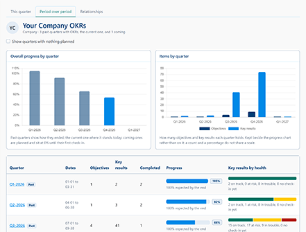 Trending dashboard