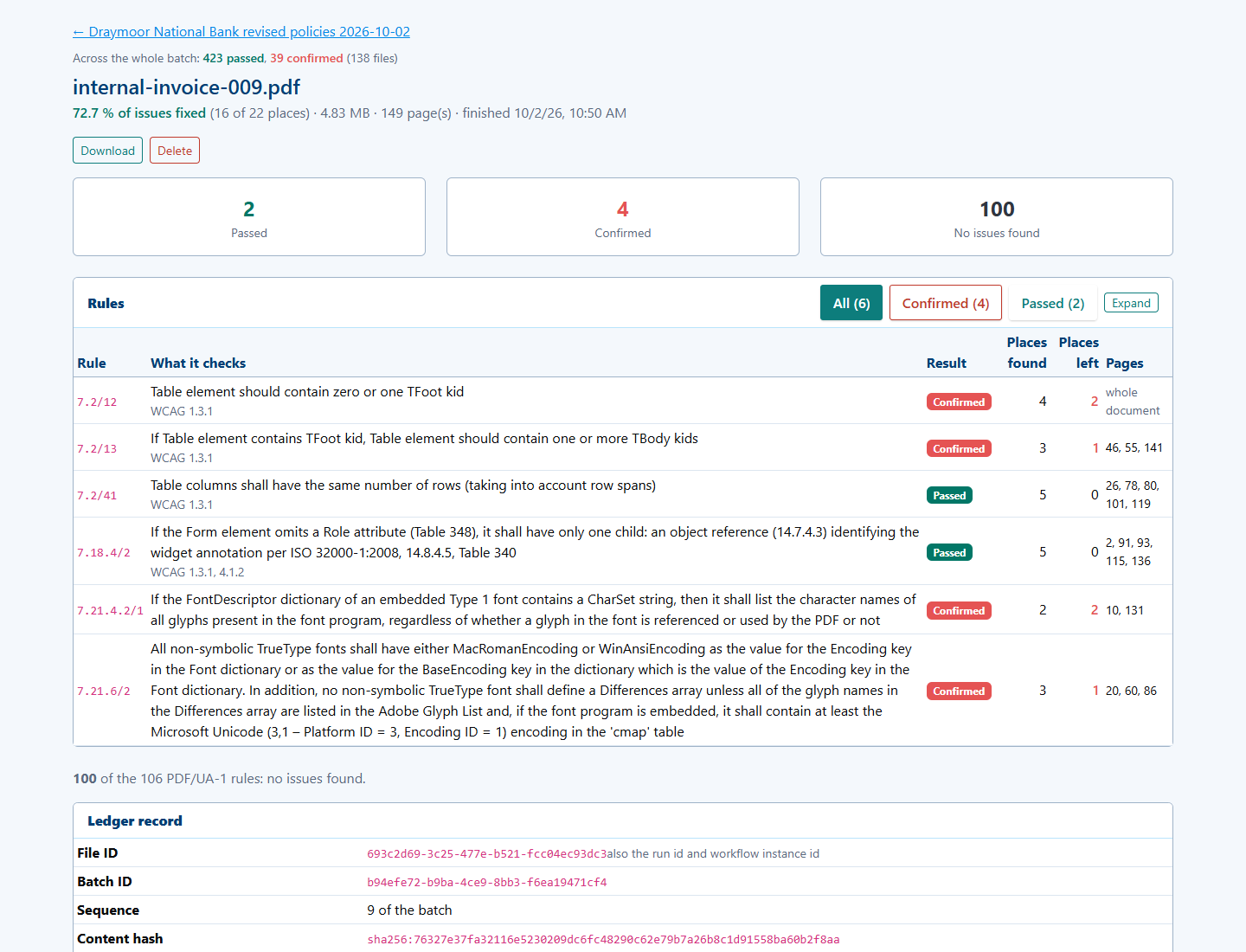A document\\\'s failed rules with WCAG criteria and page references